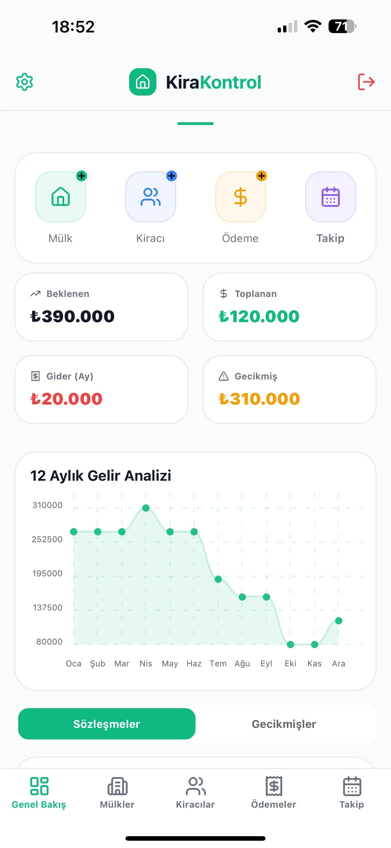 Kira Kontrol Genel Bakış ekranı - Mülk yönetim sistemi arayüzü