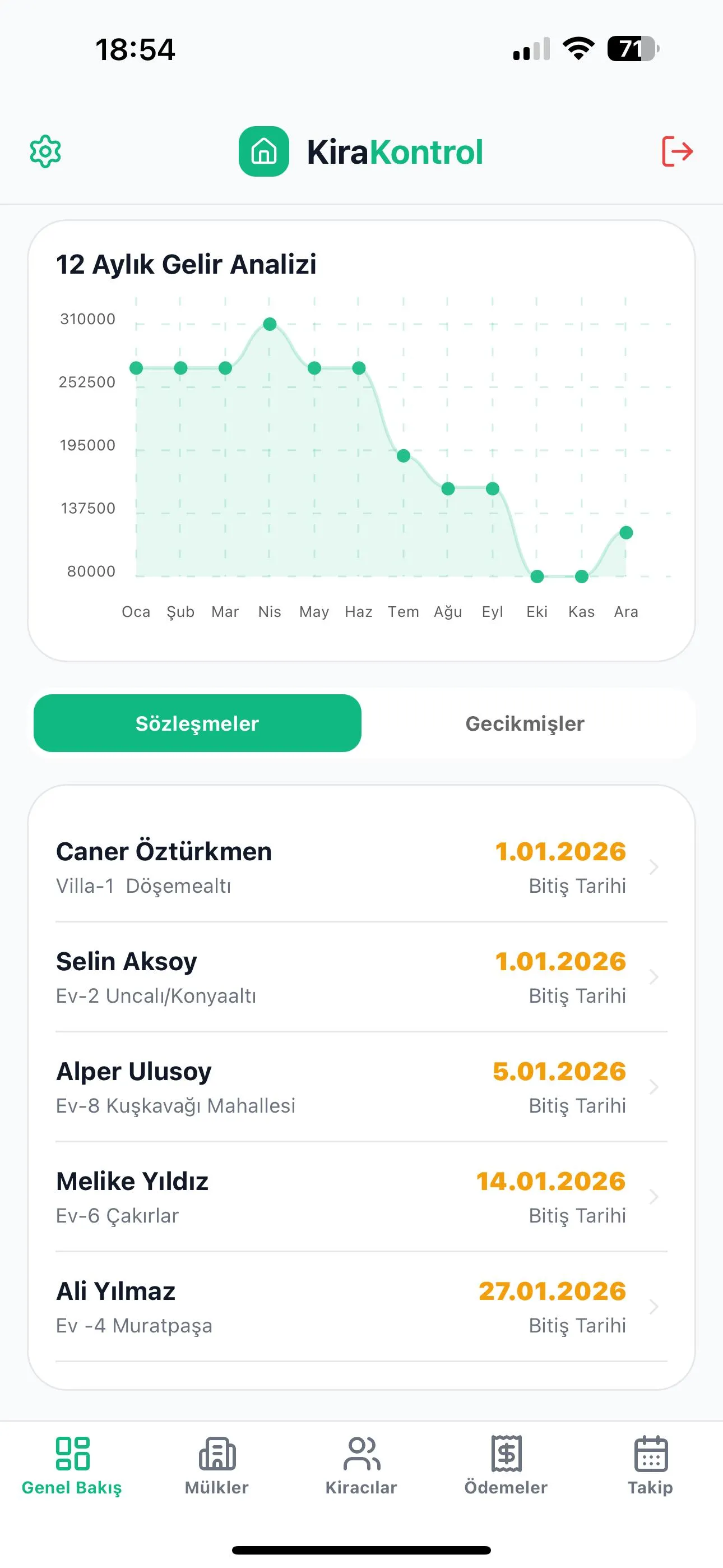 Kira Kontrol Detaylı Analiz ekranı - Mülk yönetim sistemi arayüzü